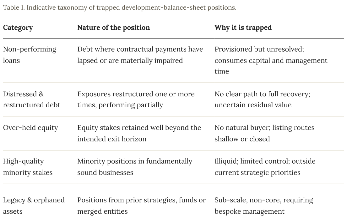 The capital is there 7 Table from the original report