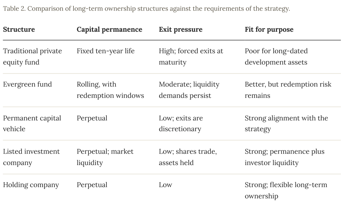 The capital is there 15 Table from the original report
