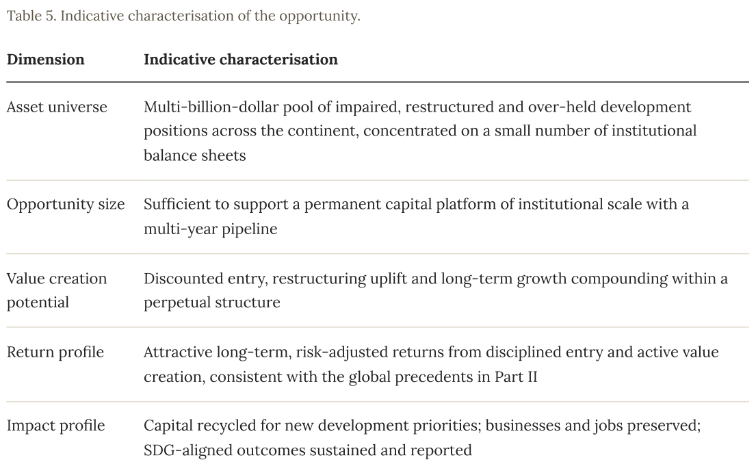 The capital is there 18 Table from the original report
