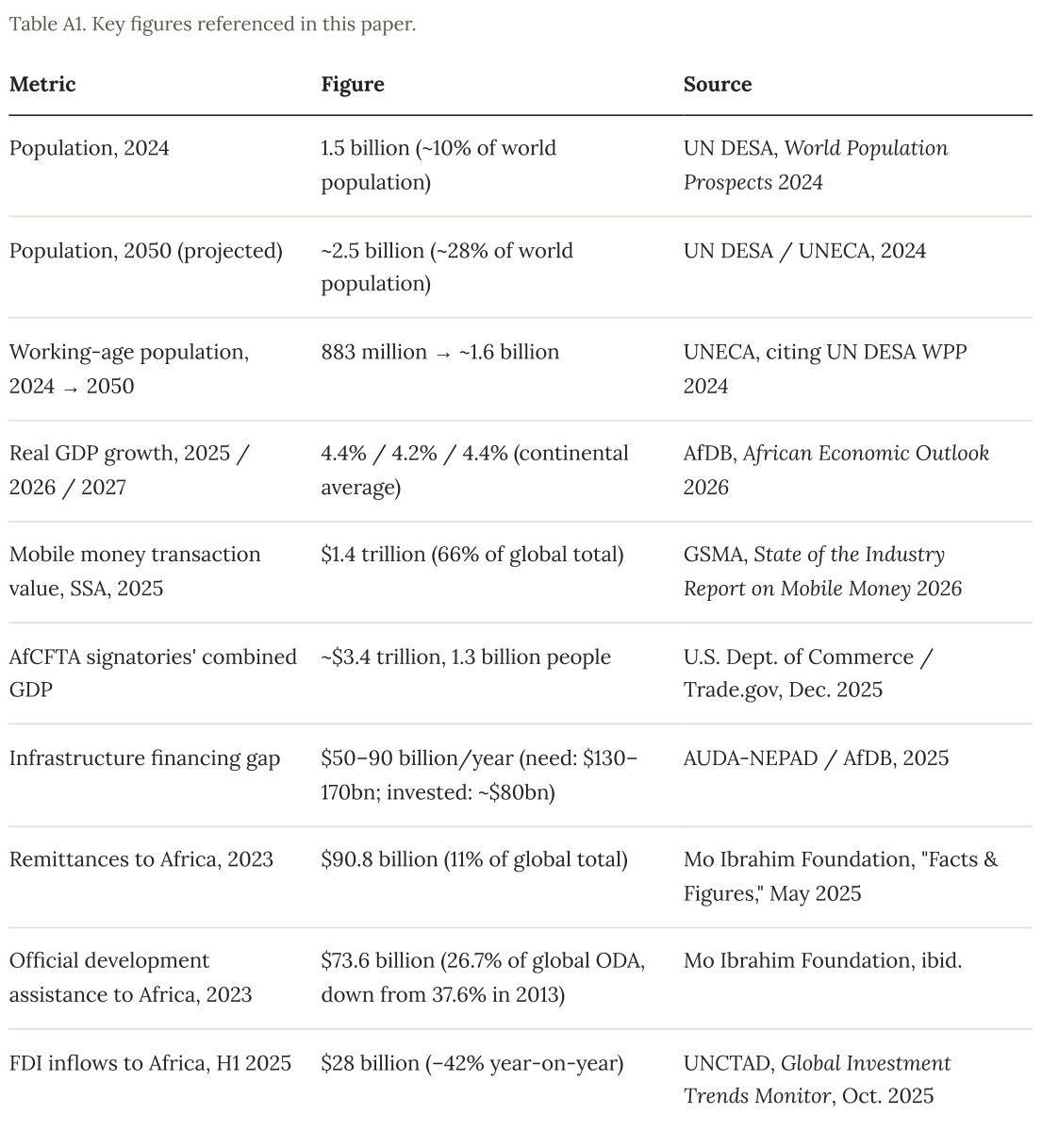 The capital is there 19 Table from the original report
