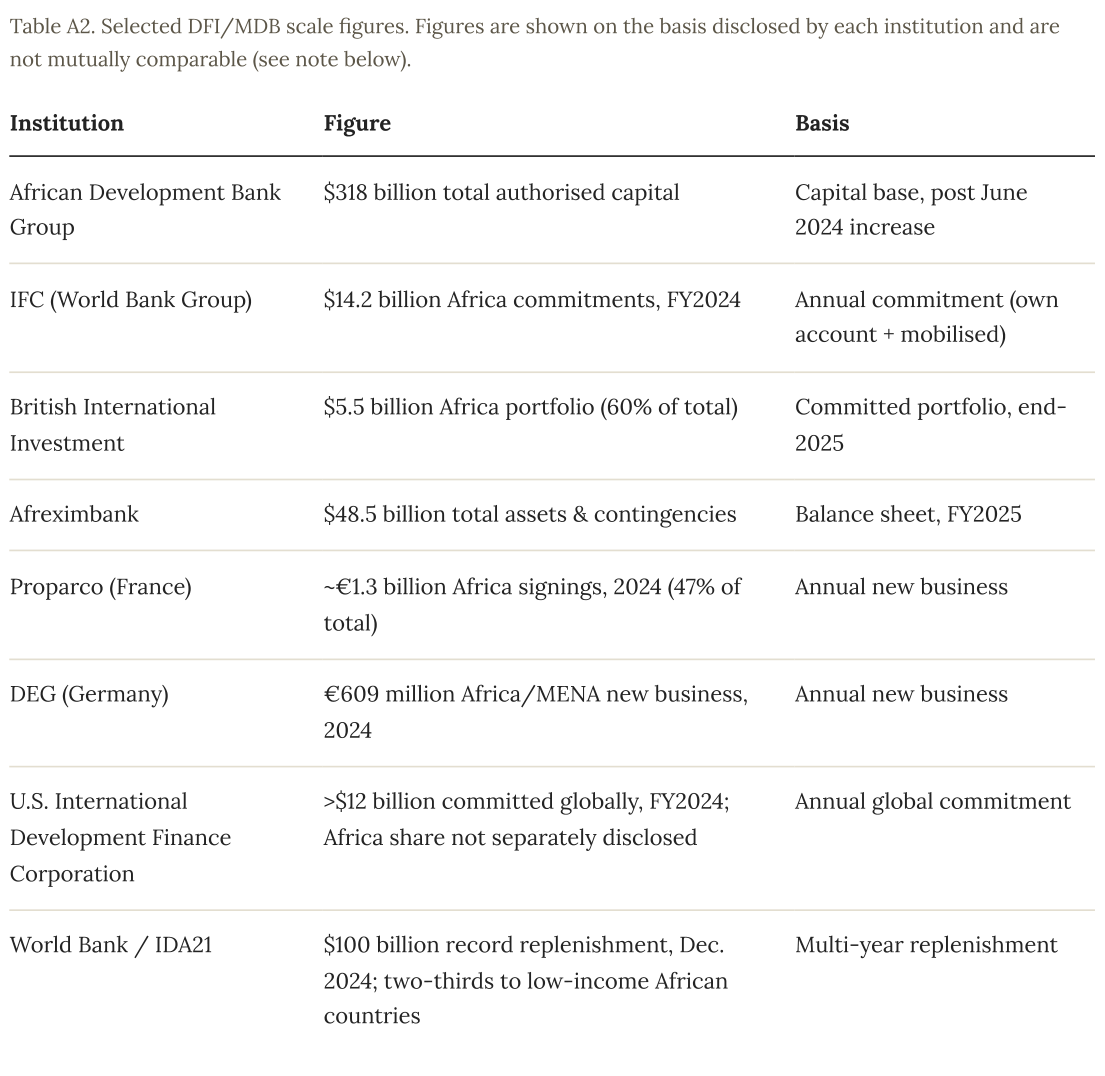 The capital is there 20 Table from the original report
